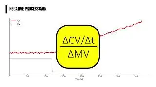 Chapter 3: Can process gain be negative?
