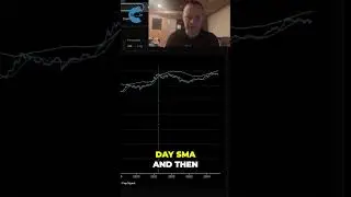 Bitcoin: Pi Cycle Top Indicator