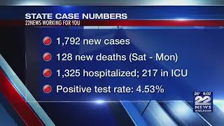Massachusetts COVID-19 Daily Report: 128 new deaths, 1,792 new cases