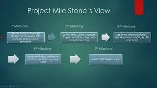 Final Ptm project video 1