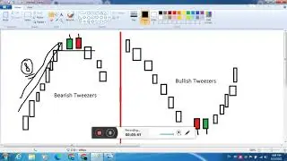 Bullish & Bearish Tweezers + Banknifty analysis