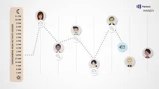Email Send Time Optimization for HubSpot and Marketo