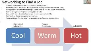 BYU Marriott School: Finding a Job and Managing Your Career in Challenging Times