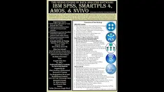 Two Weeks Course on Data Analysis Software: SPSS, SmartPLS 4, AMOS, NVivo & R-Studio (SEMinR). Day 9