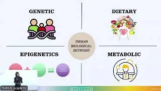 Shagun Explains Why &lsquo;Normal&rsquo; Lab Ranges Don&rsquo;t Work for Indians | Beyond Western Norms