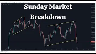 Weekend Trading Market Analysis On Forex, Indices and Metals - Sunday 19 November 2023.