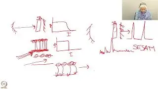 Week 03: Lecture 15: Time Bandwidth product and Ultra short pulse