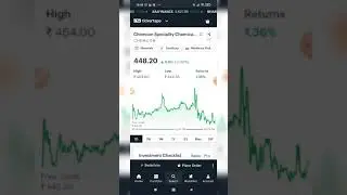 Chemcon q4 results | Chemcon Speciality q4 2021 results | Chemcon Share Latest News | #shorts