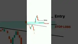 Strong Breakout. Entry Exit Levels🔥🔥🔥