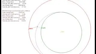 MAVEN's Trajectory to Mars