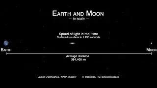 Moon Experiment - Relativity vs Reality 29/71
