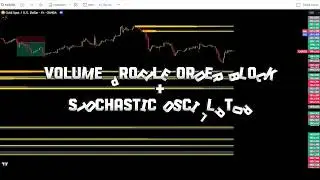Volume Profile Order Block ｜ Support Resistance ｜ Price Action Trading ｜ Day Trading