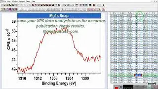 XPS Data Analysis with CasaXPS | Accurate Surface Chemistry Interpretation by AnalyzeTest.com