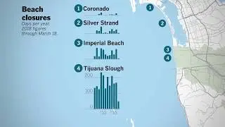 Water Quality At The Border | San Diego Union-Tribune