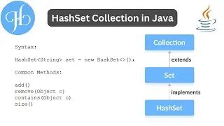 HashSet in Java and It's Uses With Example
