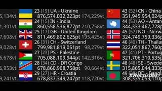 Switzerland 🇨🇭 Hits 800b Points In ChatVote Country!