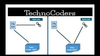 Unix Basics Part 15 | links | linking | soft link | hard link | symbolic link #unix #unixtutorial