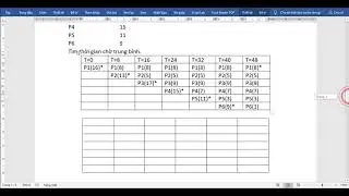 Điều phối tiến trình - Round Robin
