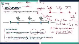 Network Course 13: BUS Toplogy