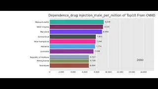 Dependence drug injection male of Top 10 Countries From Our World in Data