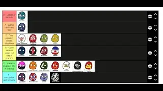 Freethinkers podcast - Ep.3 the officially unofficial ideological tierlist part 2