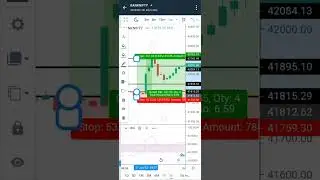Most accurate Rsi setup 💸💰|| profitable strategy