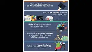 CB Passive Income Elite Review and bonus