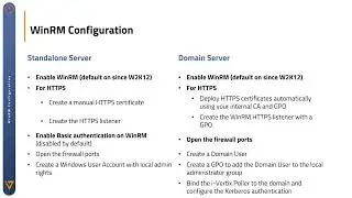 i-Vertix Academy #3: Windows Remote Management (WinRM)
