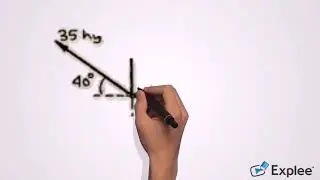 Lecture on Resolution of Force