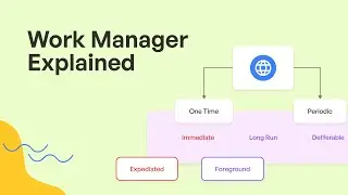 Introduction to Android WorkManager: Simplifying Background Tasks