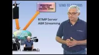 Setting Up Your Live Event Webcast - the workflow explained