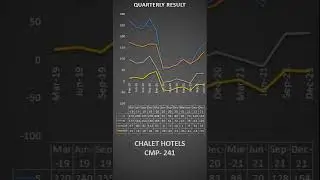 Chalet Hotels Ltd Q3 Results, CMP- 241, TARGET-300?