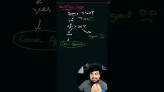What is Decision Tree in Machine Learning? Explained Simply! 🌳 #rajatkumar