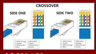 T568A  vs   T568B  - cat5e,cat5,cat6,cat6A,cat7,cat8 Internet Cable Color Coding || #foryou