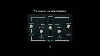 the power of real estate investing 📈💸#mindset #success #business
