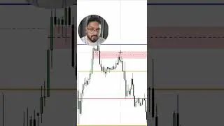 ICT Dealing Range Levels & How To Use Them (DRT) #trading #ict #forex #smc #smartmoney #drt