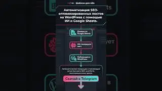 Автоматизация SEO постов на WordPress с ИИ и Google Sheets #shorts #n8n 🚀