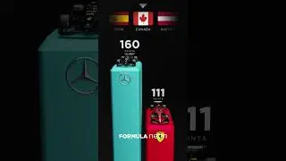 Merc vs Ferrari - 2023 Constructors Clash! 🏆 #shorts #f1