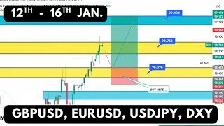 Еженедельный анализ сверху вниз | DXY, GBPUSD, EURUSD, USDJPY | Структура рынка | 12-16 января