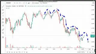 28-2 -OMG Network (OMG)  News - Analysis Today-  OMG  Price chart. OMG Latest Price