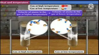 Std:8. Sub:Science.Ls.no.14. Measurement and Effects of Heat Part 3