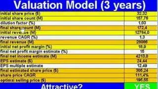 ACH Stock Analysis [Stock Market]