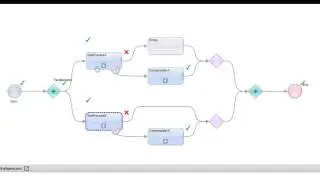 Cloud Application Integration Error Handling - Pattern 4