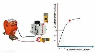 🧑&zwj;🔧🧑&zwj;🔧 KNEE point voltage Testing Of current Transformer  #electrical 🧑&zwj;🔧