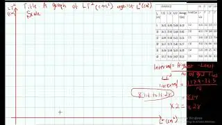 Use of Squiggle in Physics Graphs | First Year, WAEC, JUPEB, IGCSE, A-Level, CBSE