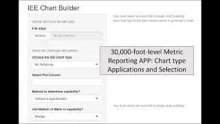 30,000-foot-level Metric Reporting APP: Chart Type Applications and Selection