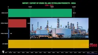 Import Export of petroleum and crude oil | Import Crude Oil | Import petrol | Import Export
