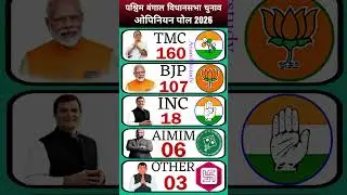 West Bengal 2026: Latest Opinion Poll Survey - Who will form the government?#westbengalpolitics