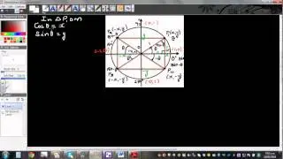 Using unit circle to prove useful results - NCEA Level 3
