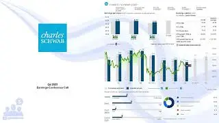 $SCHW Charles Schwab Q4 2023 Earnings Conference Call